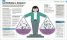 How to Start Your Own Business : And Make it Work