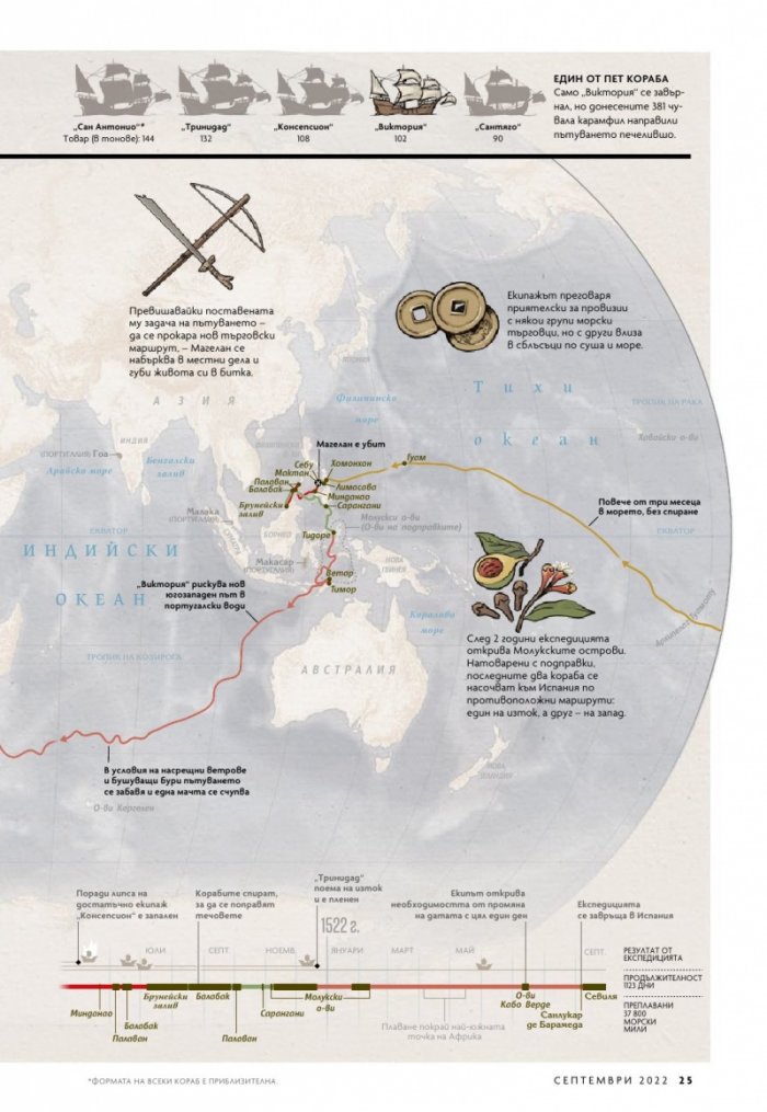 National Geographic България Септември/2022