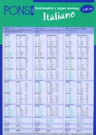Глаголите с един поглед: Italiano