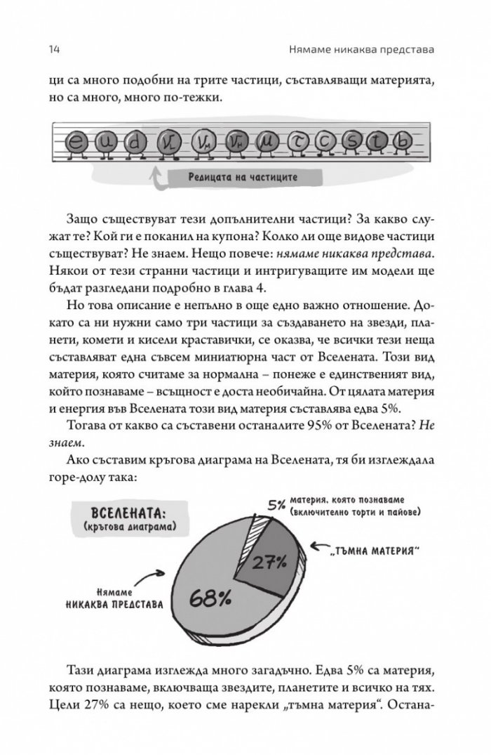 Нямаме никаква представа. Пътеводител в непознатата Вселена