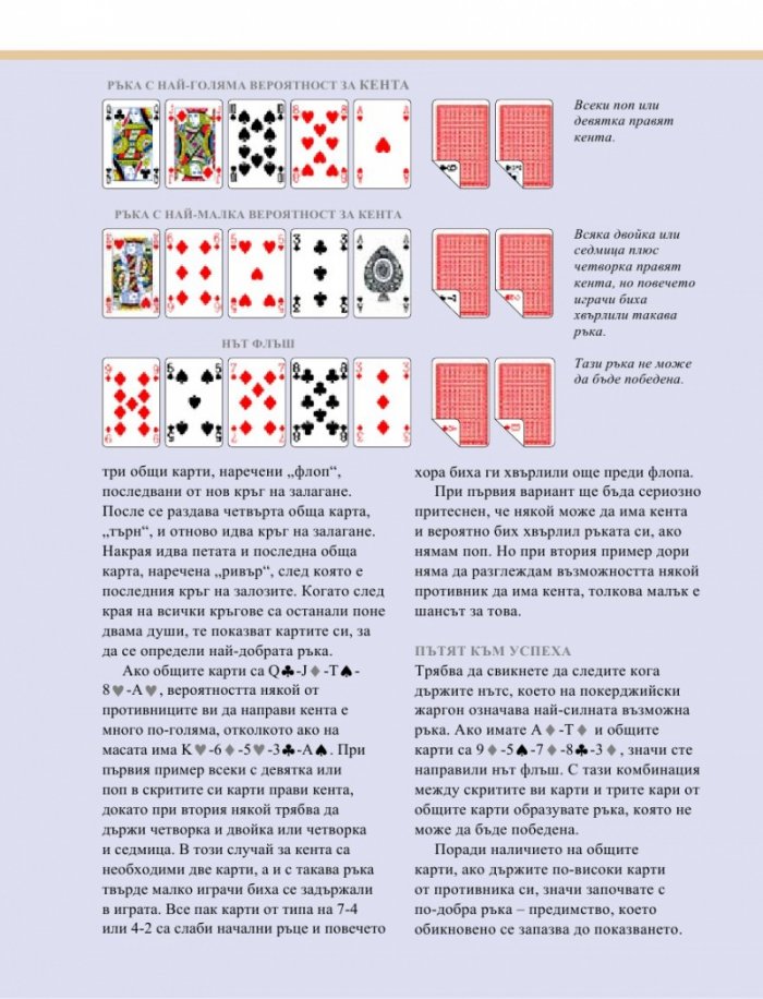 Енциклопедия на покера