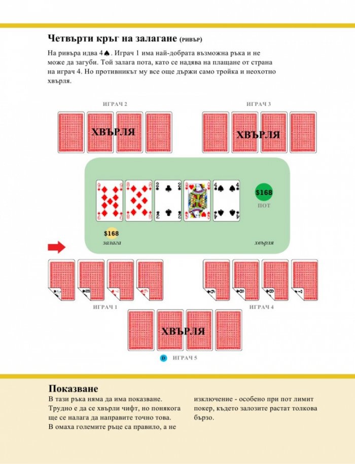 Енциклопедия на покера
