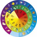 Умен диск 2: Колко думи можеш да откриеш?