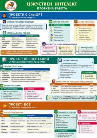 Изкуствен интелект. Проектна работа. Дипляна По учебната програма за 2025/2026 г.