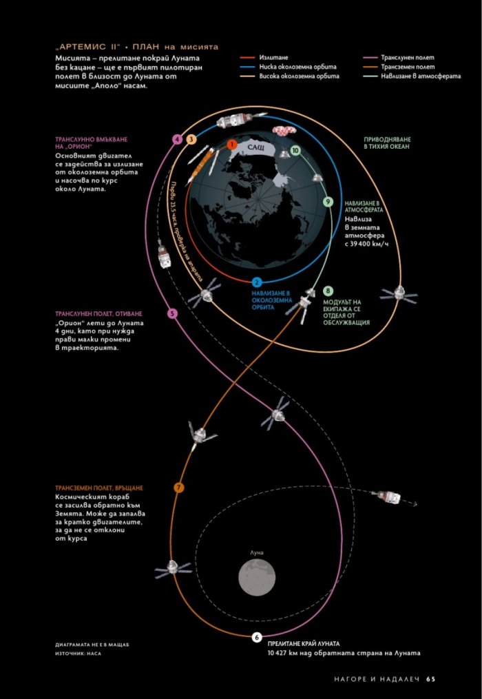 National Geographic България Октомври/2023