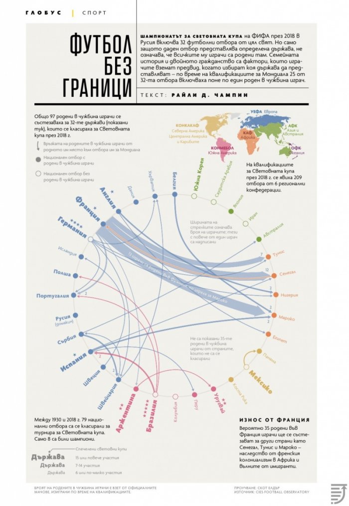 National Geographic България 07/2018