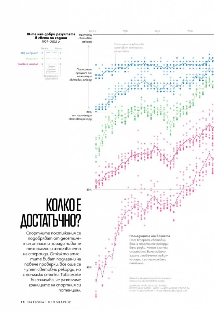 National Geographic България 07/2018