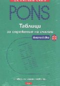 Таблици за спрежение на английските глаголи