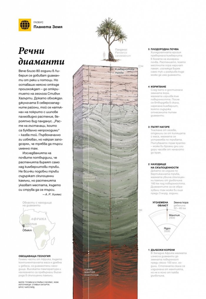 National Geographic България 02/2016