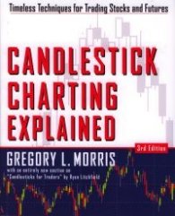 Candlestick Charting Explained