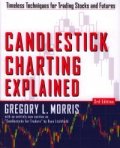 Candlestick Charting Explained