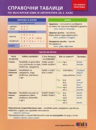 Справочни таблици по български език и литература за 2 клас